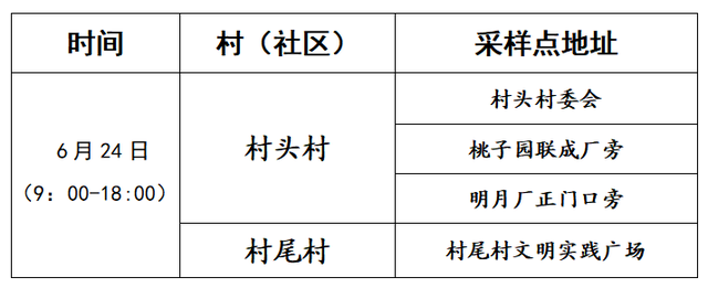 明天，东莞多镇街（园区）展开地区核酸检测-15.jpg