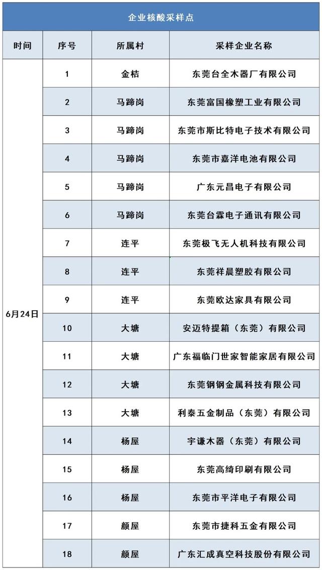 明天，东莞多镇街（园区）展开地区核酸检测-17.jpg