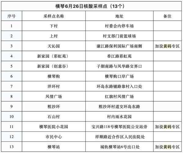 广东外乡新删“1+4”，广州深圳珠海最新传递-2.jpg