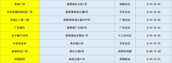 广东外乡新删“1+4”，广州深圳珠海最新传递-3.jpg