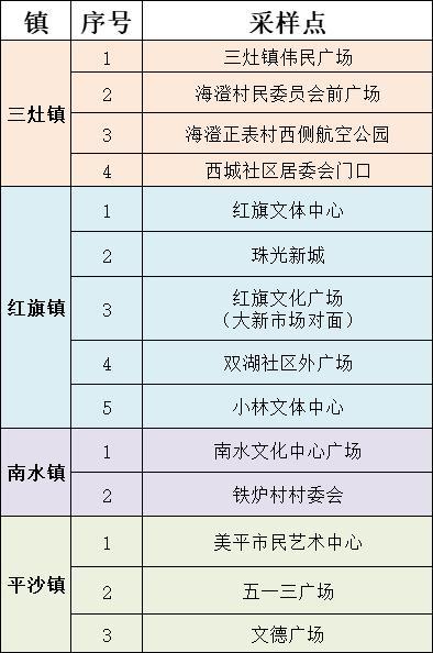 广东外乡新删“1+4”，广州深圳珠海最新传递-13.jpg