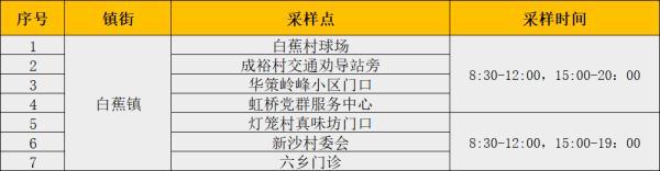 广东外乡新删“1+4”，广州深圳珠海最新传递-15.jpg