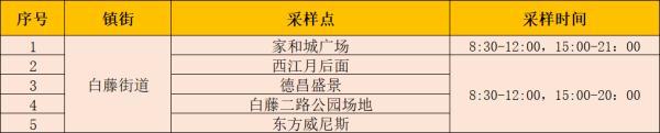 广东外乡新删“1+4”，广州深圳珠海最新传递-19.jpg