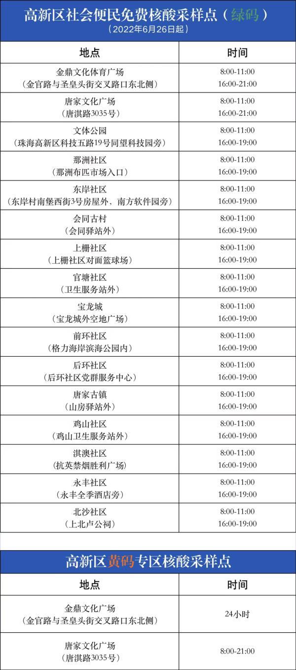 广东外乡新删“1+4”，广州深圳珠海最新传递-22.jpg