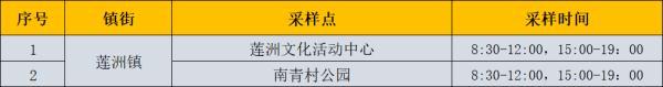 广东外乡新删“1+4”，广州深圳珠海最新传递-18.jpg