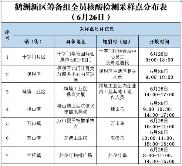 广东外乡新删“1+4”，广州深圳珠海最新传递-23.jpg