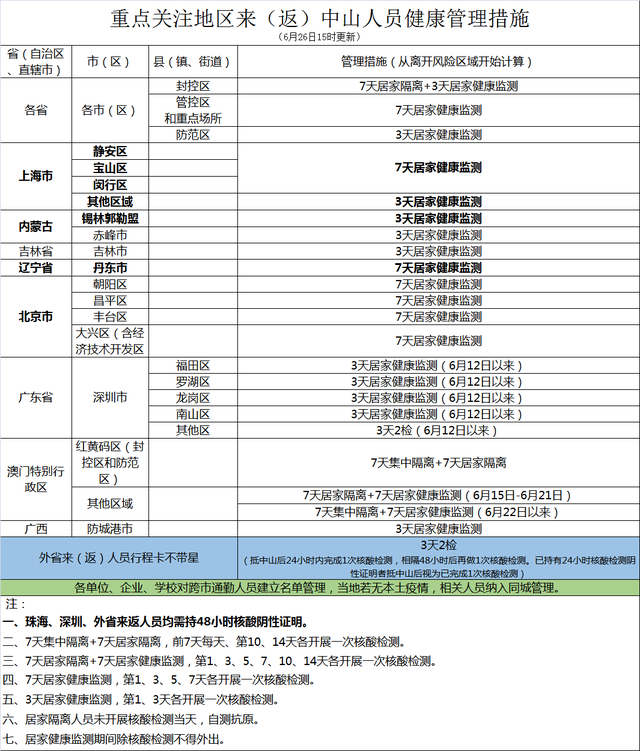 最新！那些去（返）中隐士员需“3天2检”-2.jpg