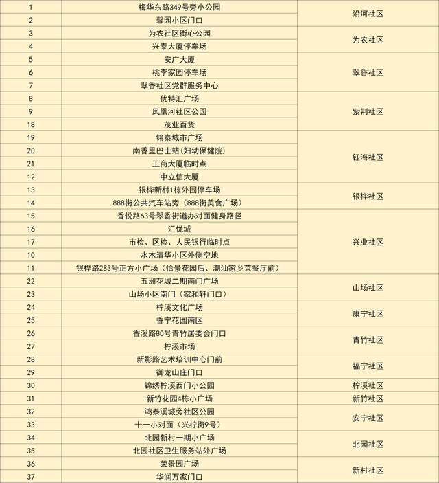 珠海人留意！来日诰日，那些地区年夜范围核酸筛查-10.jpg