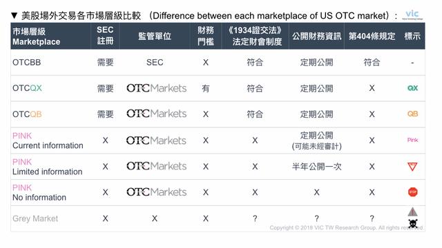 证券代币刊行（STO）：万亿好金市场的愿景取应战-6.jpg