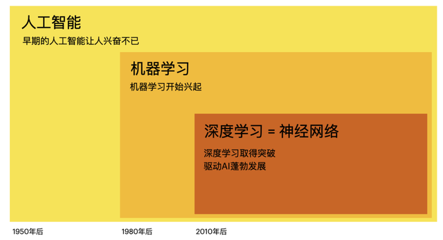 野生智能，机械进修，神经收集，深度进修愚愚分没有浑-1.jpg