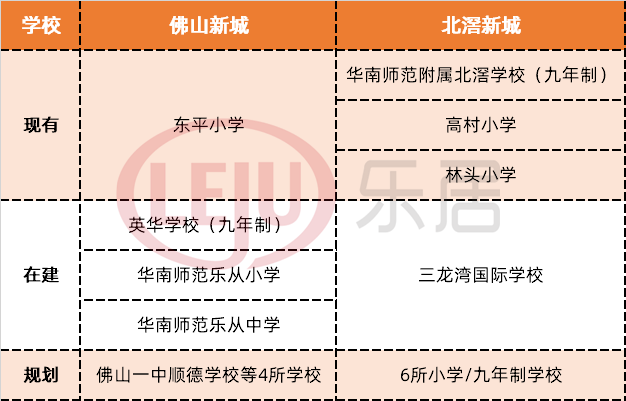 尽力争抢广州客！佛山新乡PK北滘新乡，哪一个更有投资代价？-13.jpg