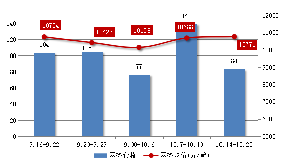 江海房价超蓬江！蓬江万元以下项目成交占比远5成-2.jpg