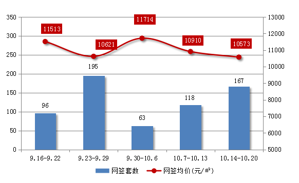 江海房价超蓬江！蓬江万元以下项目成交占比远5成-1.jpg