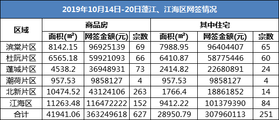 江海房价超蓬江！蓬江万元以下项目成交占比远5成-3.jpg