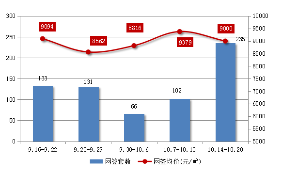 江海房价超蓬江！蓬江万元以下项目成交占比远5成-5.jpg