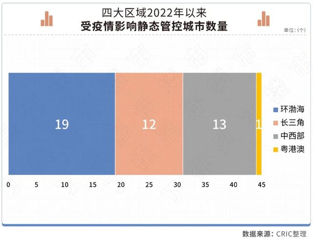 深度研讨丨受疫情影响较小的年夜湾区，已有都会领先苏醒-5.jpg