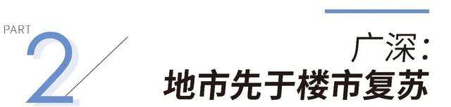 深度研讨丨受疫情影响较小的年夜湾区，已有都会领先苏醒-8.jpg