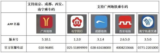 6月28日起，广州天铁“一码通止”再加四乡-2.jpg