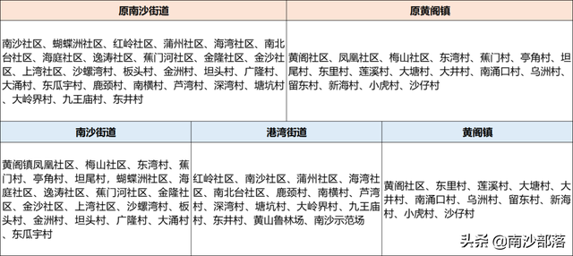 重磅！北沙拟新删港湾街讲，寄意“粤港澳年夜湾区”？-2.jpg