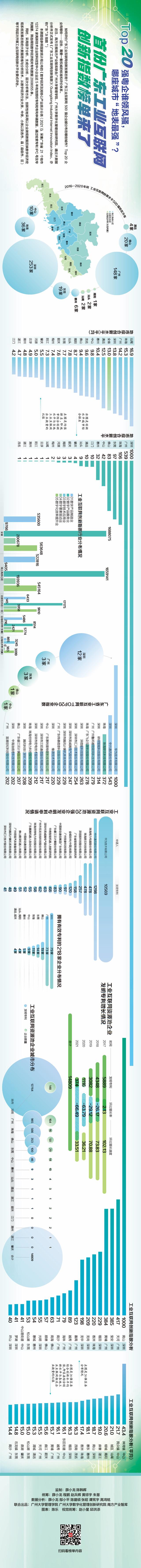 解码广东智制！尾份广东产业互联网立异指数出炉-1.jpg