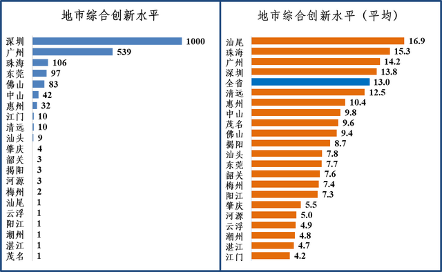 解码广东智制！尾份广东产业互联网立异指数出炉-3.jpg