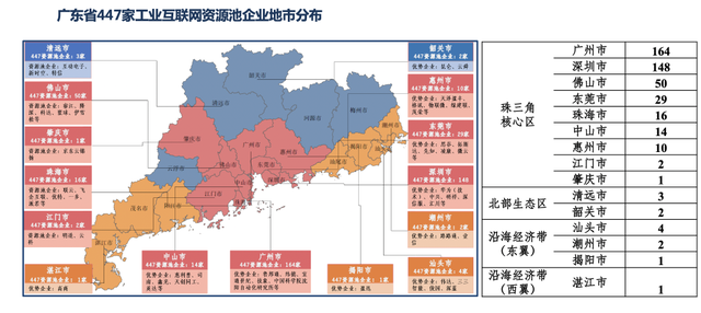 解码广东智制！尾份广东产业互联网立异指数出炉-7.jpg