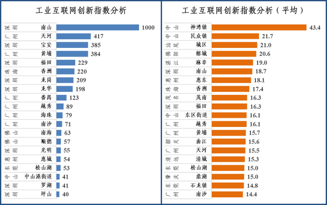 解码广东智制！尾份广东产业互联网立异指数出炉-6.jpg