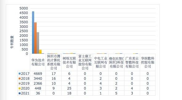 解码广东智制！尾份广东产业互联网立异指数出炉-9.jpg