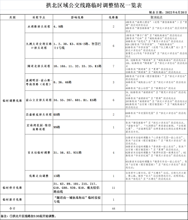 只进没有出！横琴、拱北、前山利剑石社区暂时交通管束-3.jpg