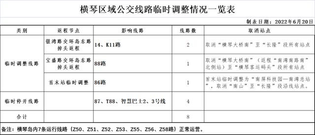 只进没有出！横琴、拱北、前山利剑石社区暂时交通管束-4.jpg