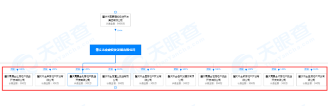 新盘准备！拍天10亿+投64亿建立，那11个商住盘到底甚么去头？-3.jpg