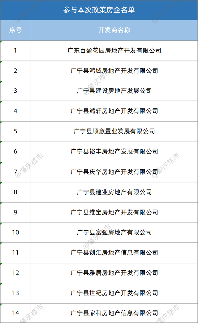 肇庆某房协收文：购房补助1万/套！团购再揭5000元-2.jpg