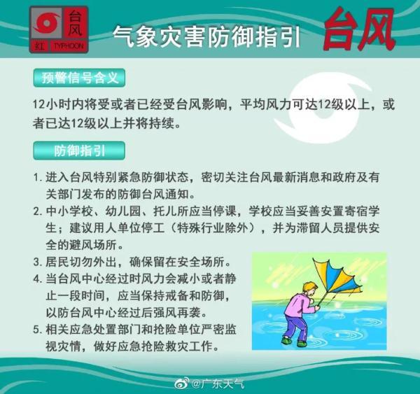 “暹芭”正在广东那里登岸！63个预警见效、部门列车停运……最新动静汇总→-4.jpg