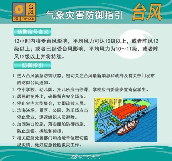 “暹芭”正在广东那里登岸！63个预警见效、部门列车停运……最新动静汇总→-5.jpg