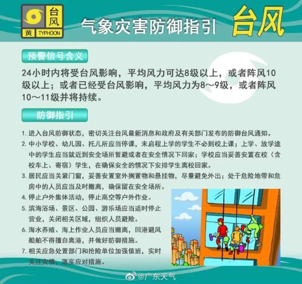 “暹芭”正在广东那里登岸！63个预警见效、部门列车停运……最新动静汇总→-6.jpg