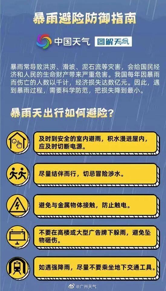 昔日强降火连续，广州多区暴雨白色、橙色预警现正见效！留意防备-4.jpg