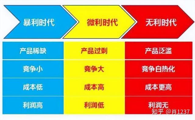 告白电商的电商营销形式：形式只是东西，运营才是枢纽-2.jpg