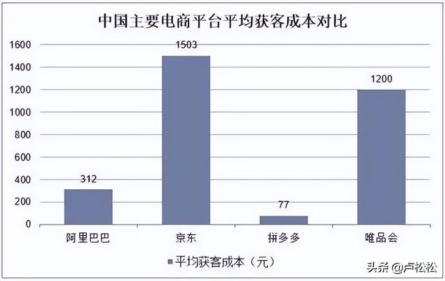 电商仄台怎样做公域流量运营？-2.jpg