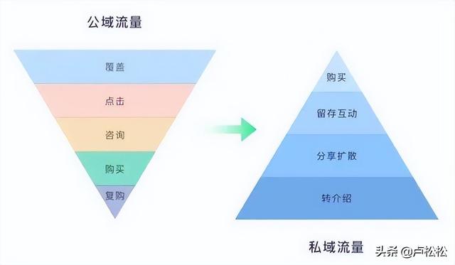 电商仄台怎样做公域流量运营？-1.jpg