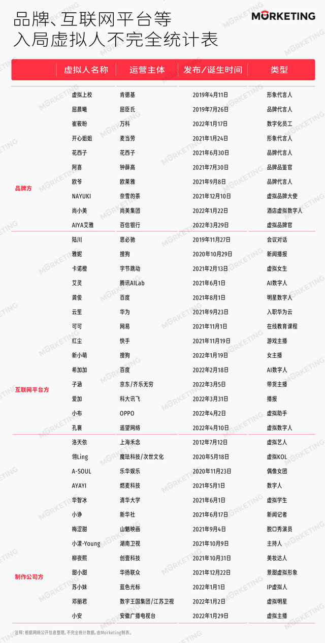 假造人年夜“水”以后，是品牌营销的新前途吗？-2.jpg