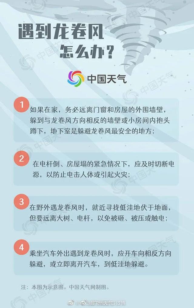 广州黄埔古早呈现龙卷风，厂房棚顶受益！怎样防备这类强对流气候-7.jpg