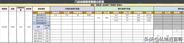 分享！线下门店公域运营项目SOP！（真操必看）-12.jpg