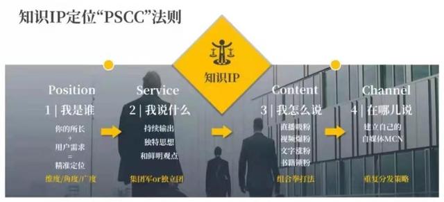 品牌公域：小我私家IP已成流量支割机，怎样挨制出代价万万的常识IP-4.jpg