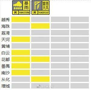 广东多天暴雨形式连续！为啥台风阔别了，仍是雨雨雨不断？-5.jpg