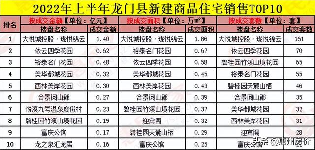 卖房哪家强？2022上半年惠州楼市新建室第成交排止榜去了-8.jpg