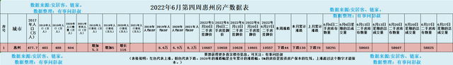 惠州房价三连跌，两万炒佃农被套惠州楼市，惠州楼市阐发第30期-3.jpg