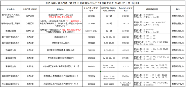 惠州宣布一位稀接者路程轨迹，偶然空交散者请速测核酸-1.jpg