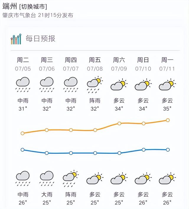 遭受大水、现洪峰火位、多个站面火位超警！肇庆最新状况是-14.jpg