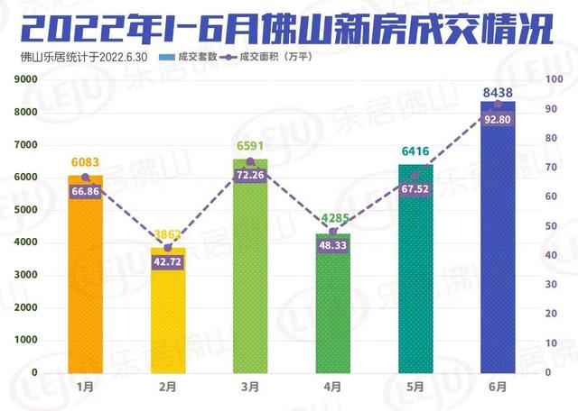 触底！回温！佛山一两脚成交齐涨！解限楼盘霸屏6月榜单-3.jpg