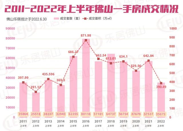 触底！回温！佛山一两脚成交齐涨！解限楼盘霸屏6月榜单-6.jpg